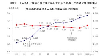 内閣府統計